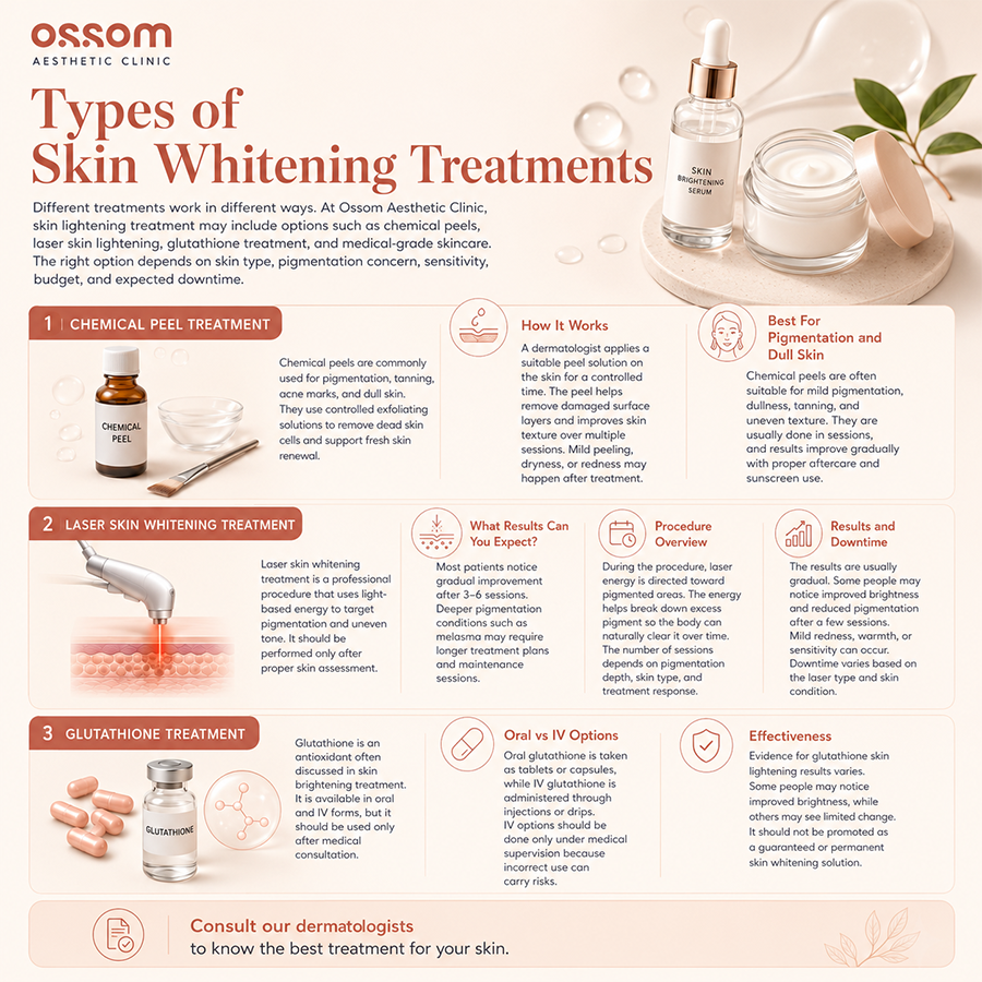 Types of Skin Whitening Treatments - Infographic covering chemical peel, laser skin whitening and glutathione treatment options